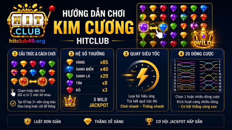 Hướng dẫn cách chơi Kim Cương Hitclub chi tiết