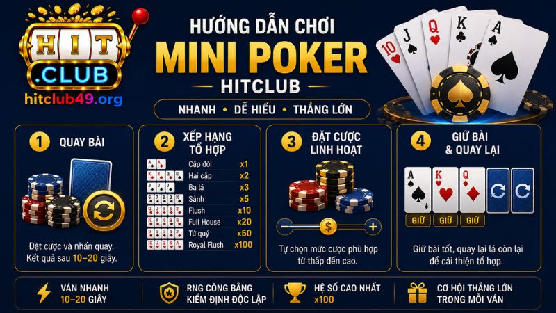Luật chơi mini Poker Hitclub cho tân thủ