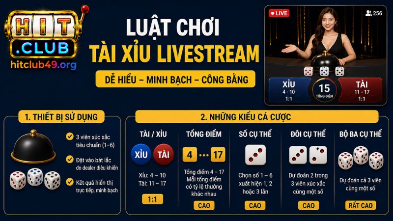 Giới thiệu cách chơi tài xỉu livestream HITCLUB 